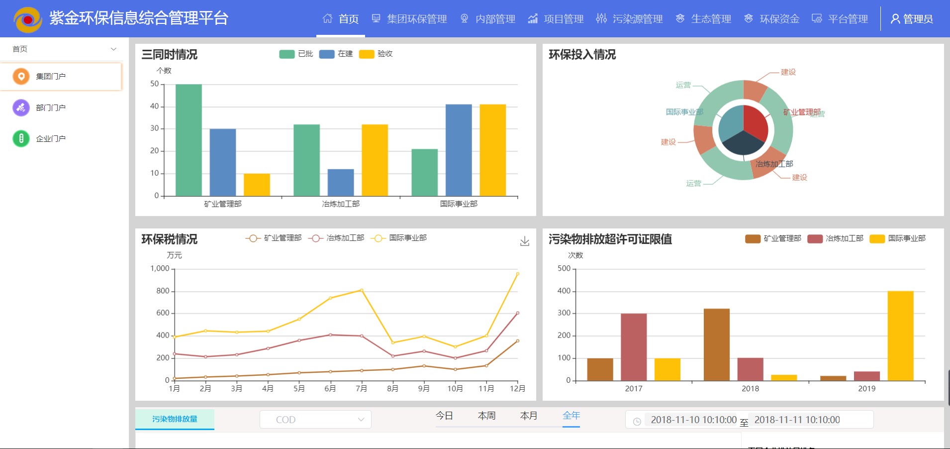 百灵公司完成紫金矿冶集团生态环保管理平台原型方案设计